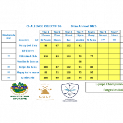6ème et dernier tour du challenge 36